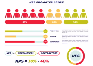 Employee Net Promoter Score